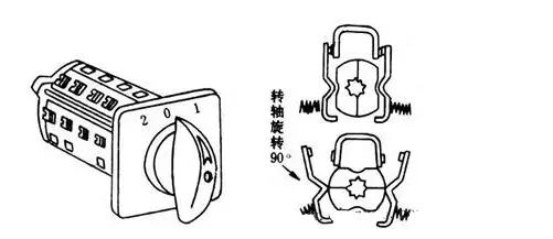 1.jpg 电气元件知识大全:实物图、作用、型号分类、工作原理、符号都有的图13